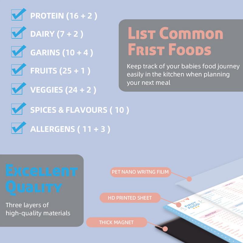 Lista de verificação de primei - Baby Food Journal avaliação e preço